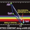 LED Semiconductor Issue 2