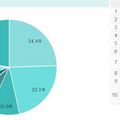 8/22/2011 85 current users.