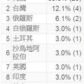 8/23/2011 俄羅斯人的數學很好。我有2個俄羅斯使用弟子，1個白俄羅斯使用弟子。很有意思噢。
我記得白俄羅斯醫生收入在白俄羅斯是倒數的。餵蝦米？不知道。