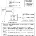 不分類 - 2