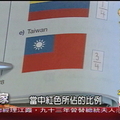 明明是數學課本，為什麼會有中華民國國旗？原來出題老師挑出四個國家的國旗，讓學 生計算當中紅色所佔的比例，上面寫著「台灣」的青天白日國旗標準答案是「四分之三」，他們邊算數學邊認識了台灣。