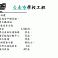 省長政績投影片259