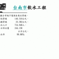 省長政績投影片257