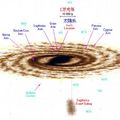 太陽系與宇宙星系虛擬圖