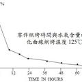 BGA簡介相關資料