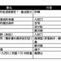 2011年誠品書店暢銷書榜單-華文類