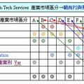IT服務產業市場區分4.jpg