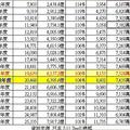日本711 1989~2006 統計表.jpg