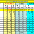 2009日本總選舉預估表