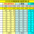 2009日本總選舉預估表2