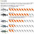 日本黑鮪魚消費量統計圖