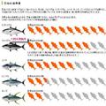 日本黑鮪魚消費量統計圖1