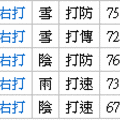 BBO新手推薦至中職07版 - 4