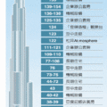 杜拜塔 樓層配置