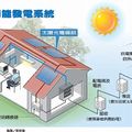 太陽能發電系統