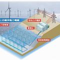 海上的離岸風力電廠