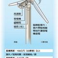 透視●風力發電機●