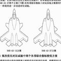 前翼於起飛和格鬥時前掠（H4B-A3-15），巡航接敵時後掠(H4B-A3-27)