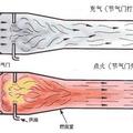 脈動式發動機