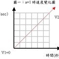 等加速度