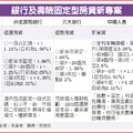 銀行及壽險固定型房貸新專案