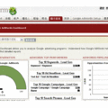 購物網站、商務網站、行銷及銷售部門皆可在自動化流程中，完整掌握所有關鍵字廣告商機。服務規劃洽詢：Contact@ssme.com.tw