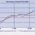 中國基金資金流向 - 1