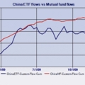 中國基金資金流向 - 2