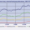 中國基金資金流向 - 5