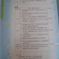 網誌用 - 2