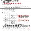 嘉南藥理科技大學1000809b