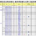 明道大學100學年度服務單位