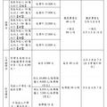 逢甲大學100學年度