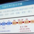 資料來源:台北科技大學曲立全博士於2011.9.19 APEC亞太論壇中所發表