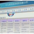 資料來源：台北科技大學曲立全博士於2011.9.19 APEC亞太論壇中所發表