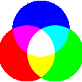 顏色與色光的三原色，民國86年時製作。