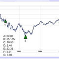 et_stock_chart