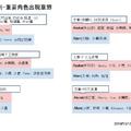 第三屆鐵人賽使用 - 1