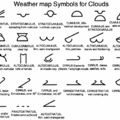 各種雲型的符號