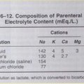 Composition of parenteral fluid: electrolyte content