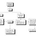 Thrombocytosis diagnosis