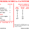 TIMI Risk Score for UA/NSTEMI