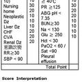 pneumonia severity index (PSI)