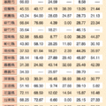 2009地方選舉 各政黨得票率