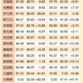 2005、2009年縣市長選舉 得票率比較