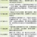 自然農耕 完全不施肥 余國信熱情種稻
2010-03-29 中國時報 嘉義報導 
