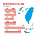 東協加一今年起生效，對台灣產生的外貿衝擊，尚未明顯出現。財政部統計，第一季台灣對大陸及香港出口264.2億美元，居歷年同期最高；對東協六國出口90.4億美元，則為歷來同期次高。（陳美珍）資料來源：財政部。2010.4.9經濟日報