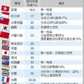 2010.4.13中時