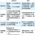 2010.4.17聯合報