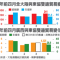 2010.6.17經濟日報